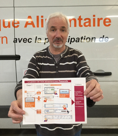 Alain ATRY référent Passerelle