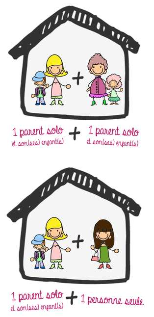 CoToiturage.fr Cohabitation
